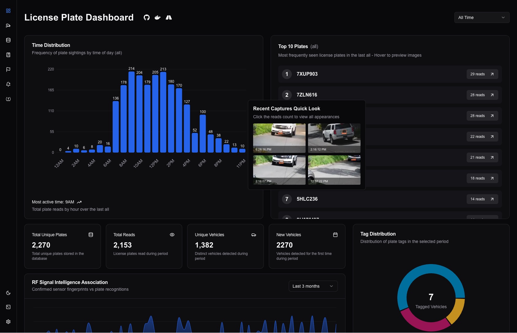 Dashboard preview
