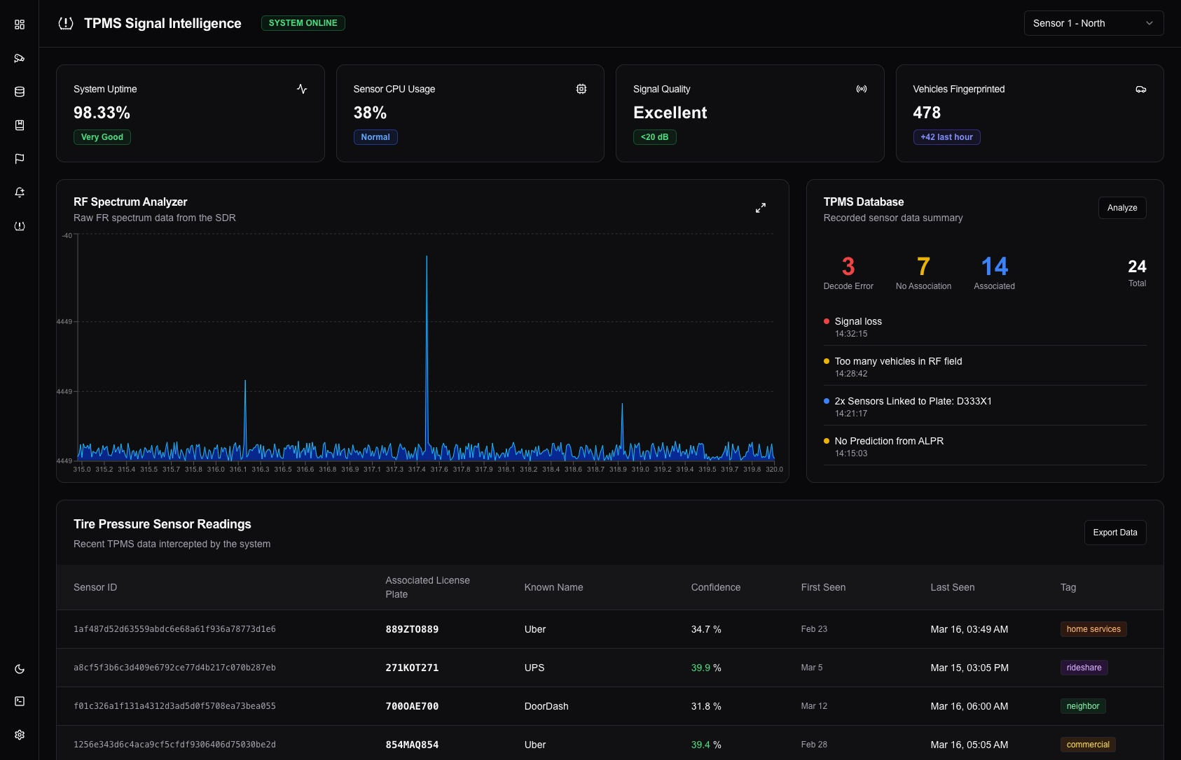 Dashboard preview